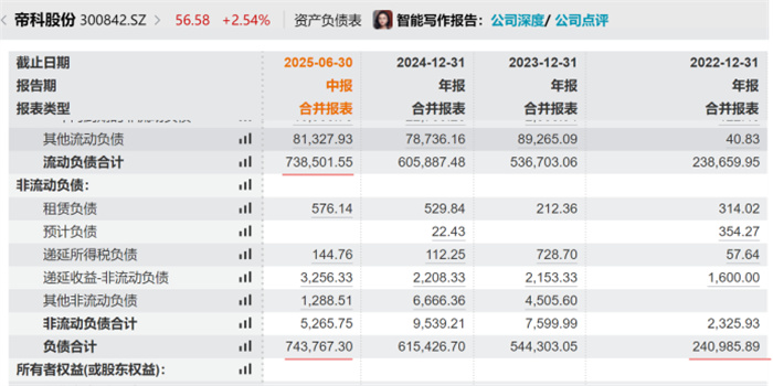 并购股权到手就质押贷款，这家“光伏银浆龙头”资金压力不是一般的大