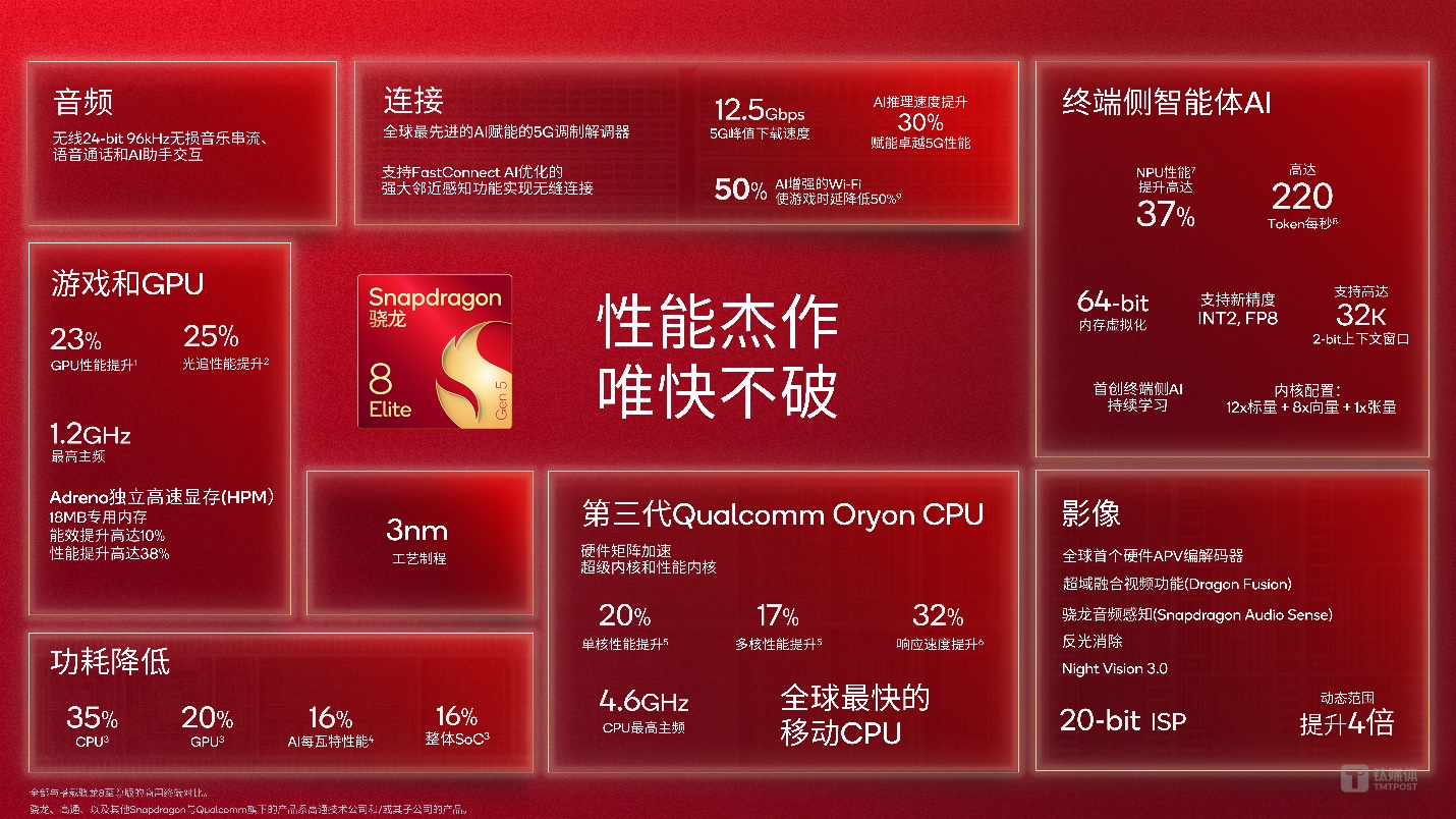 高通“转身”押注AI智能体，还把“王兴兴们”拉进自己的朋友圈