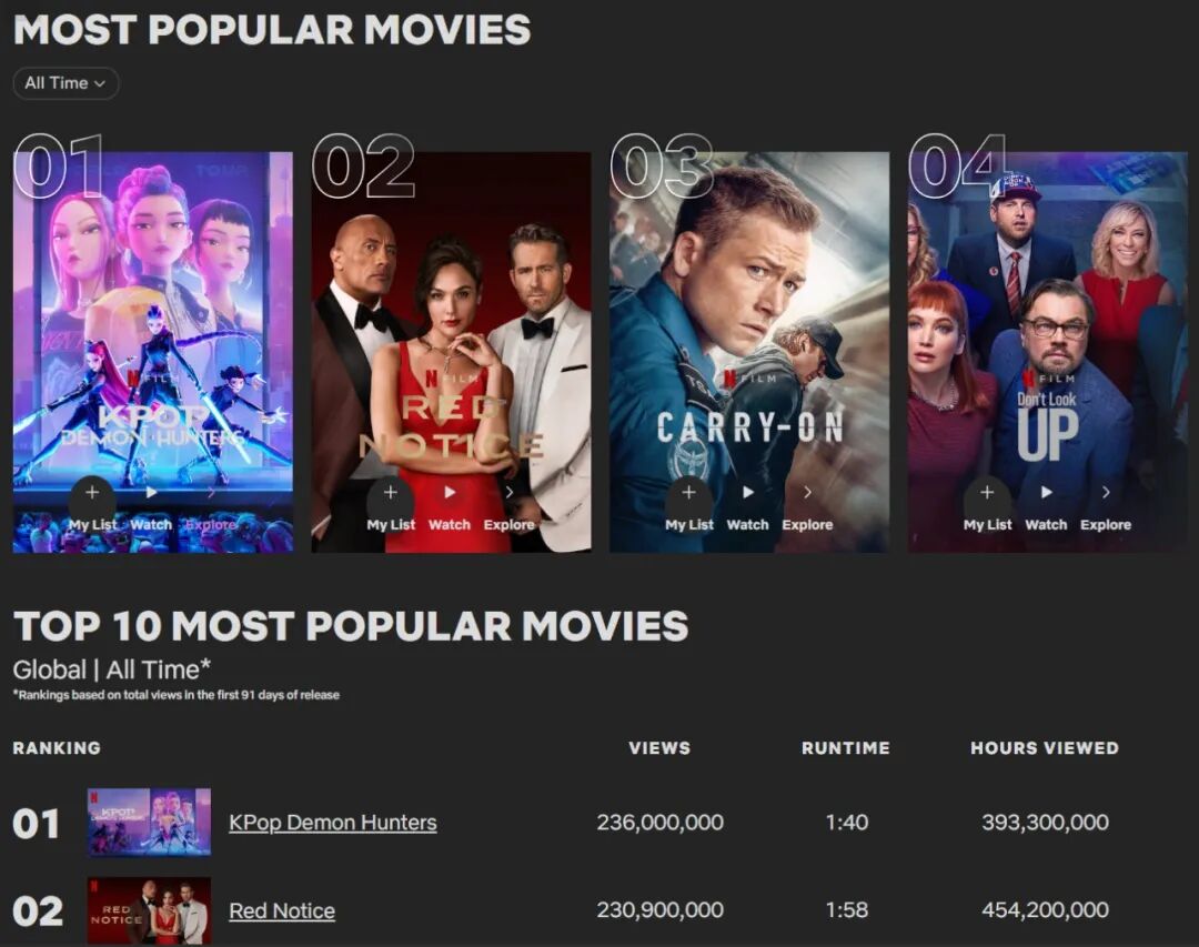 索尼2000万卖掉的IP，Netflix赚翻了，《猎魔女团》背后是万亿虚拟偶像市场