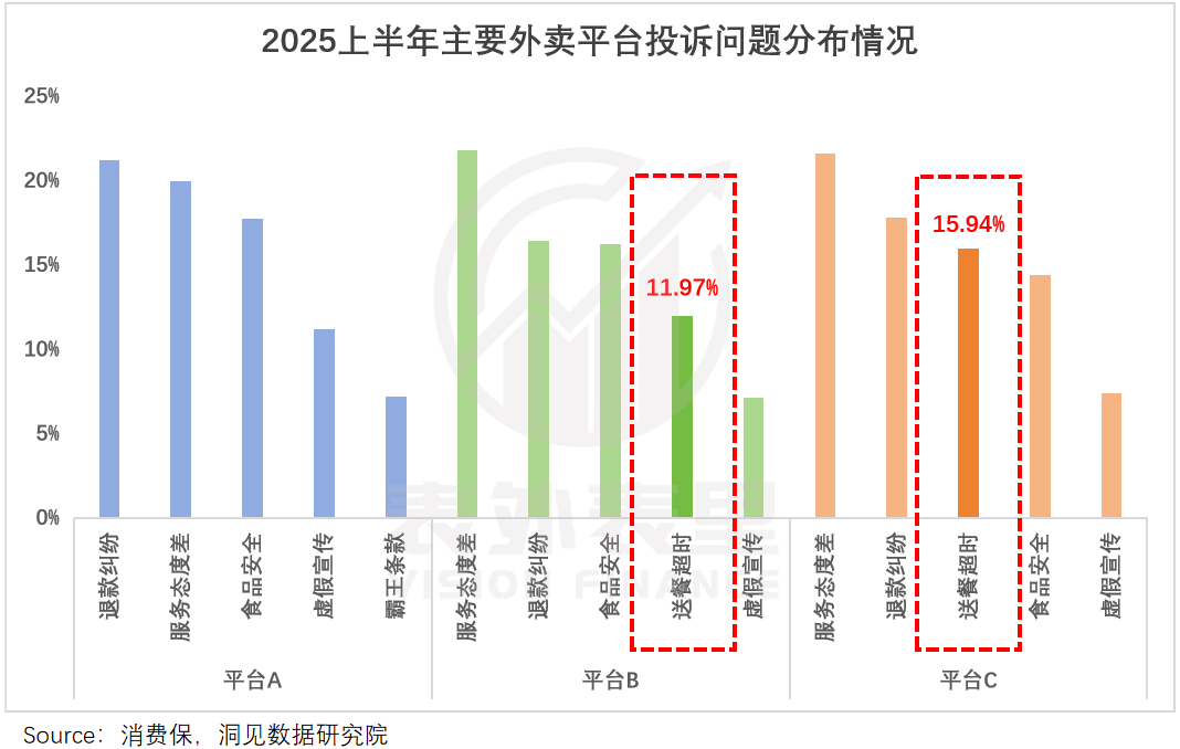 对美团的一点点信心