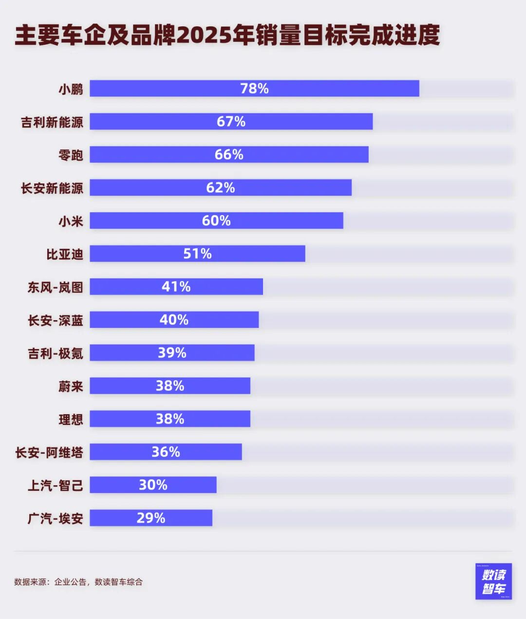 理想、比亚迪降速，8月国产新能源全面乱战