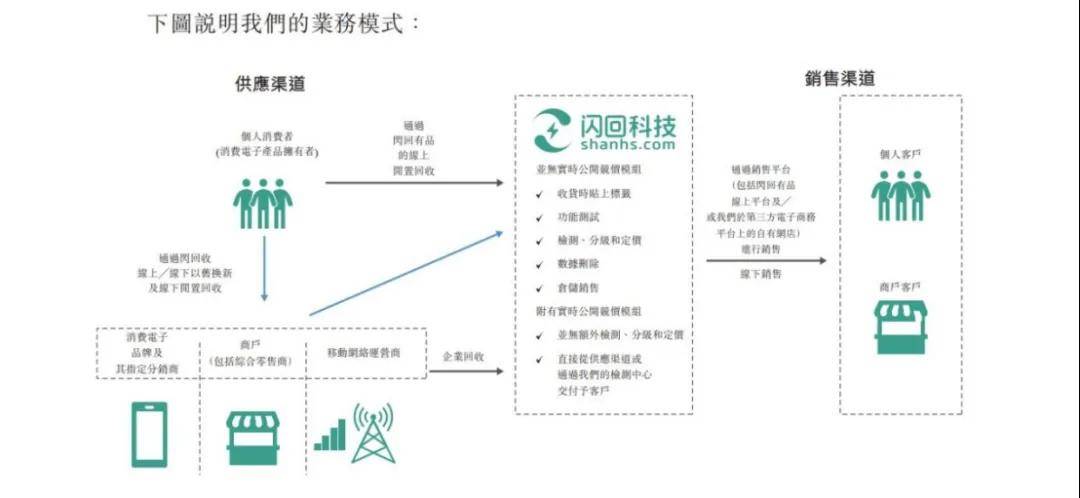 54岁“通信老兵”卖旧手机年入13亿，被雷军投资，即将IPO