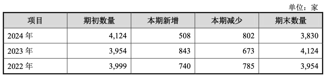国潮风云：超4000家门店，县城精致女孩撑起一个IPO