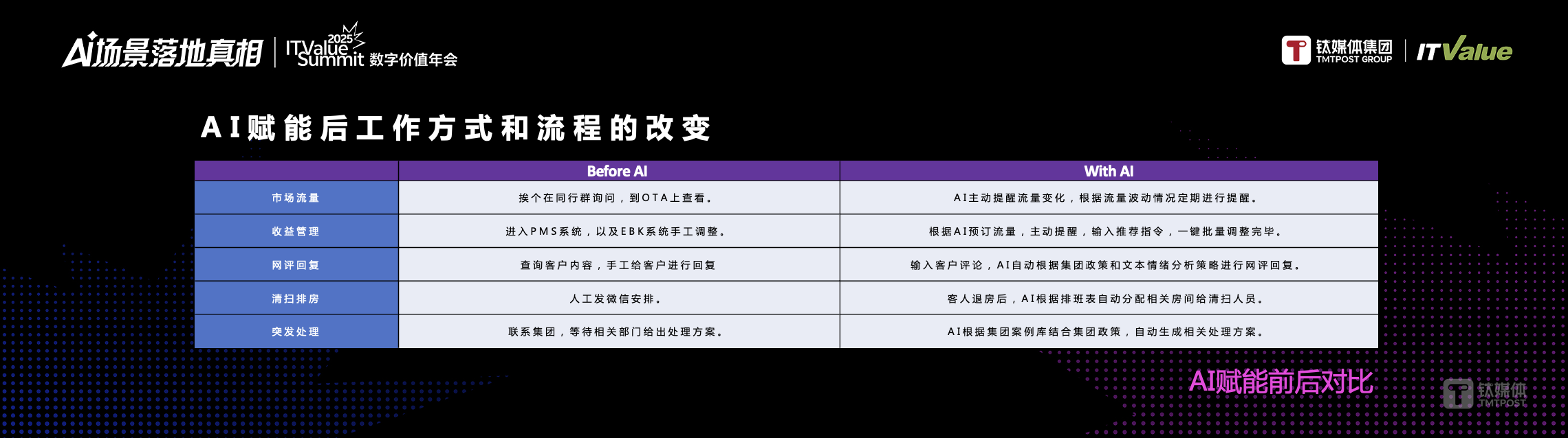 万字长文 | AI落地的十大问题