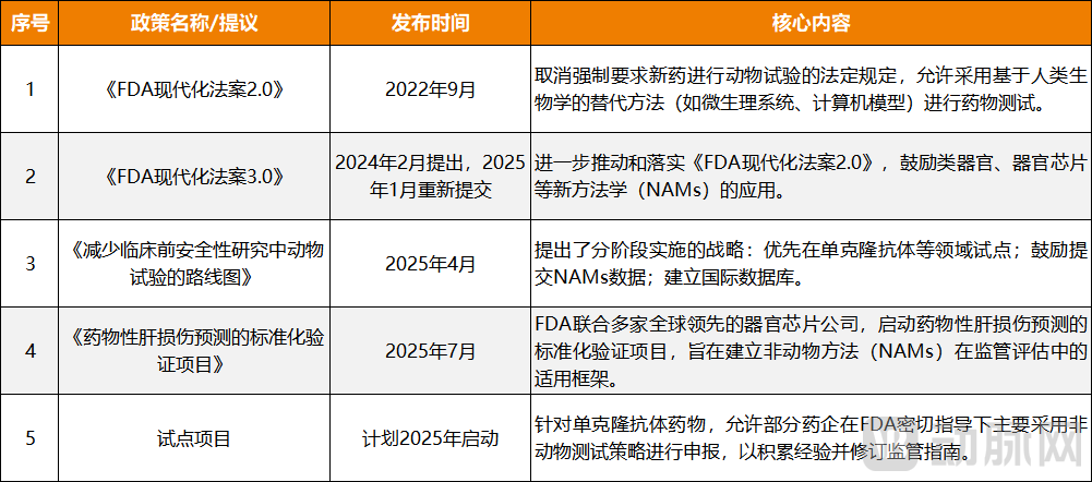 曾经被炒到20万一只的实验猴，即将“下岗失业”？