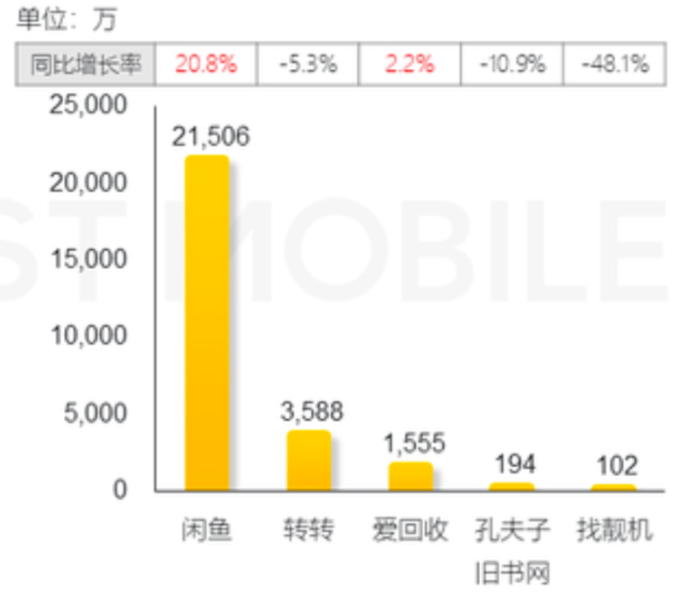 从抖音的“大甲方”,到线下的“大乙方”:转转的2.0生存法则 | 巴伦精选