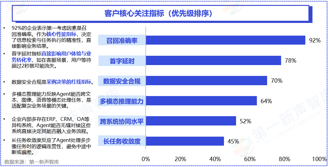 2025年中国企业级AI Agent应用实践研究