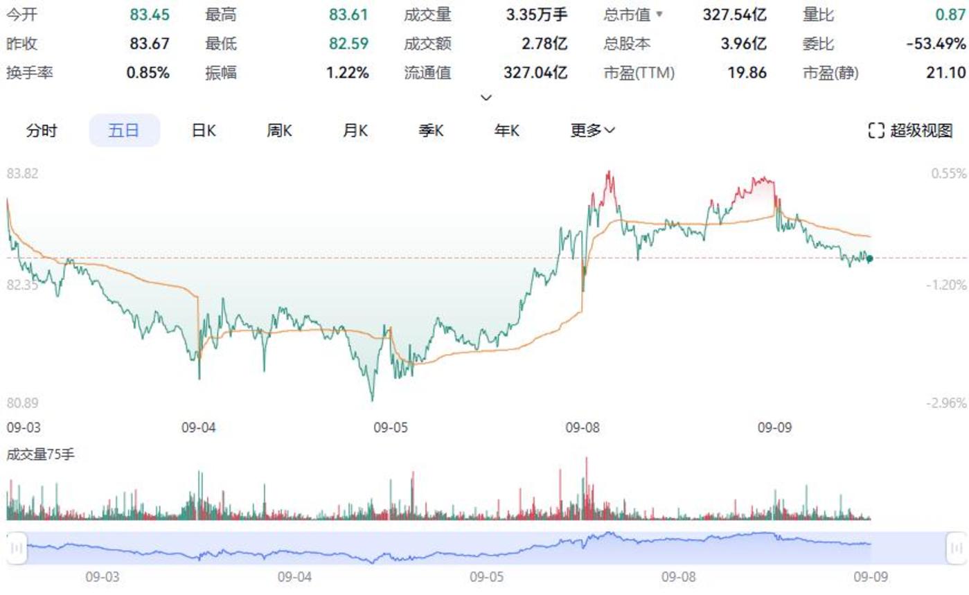 珀莱雅冲击“A+H”,资本市场是否买账?