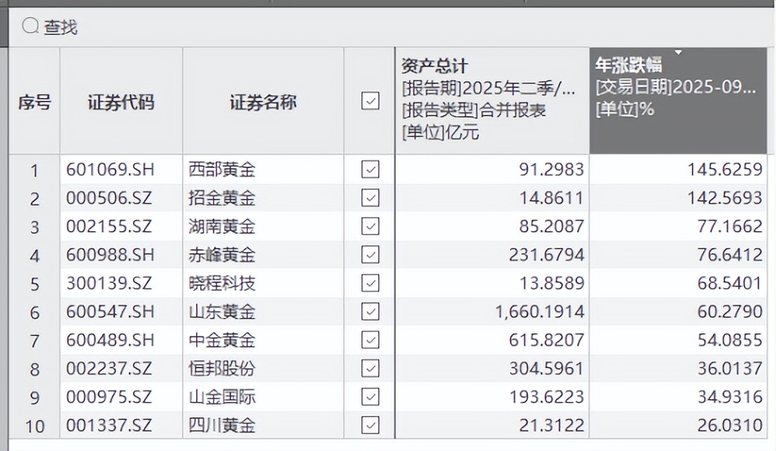 国资股东先跑了，上海建工留下爷叔站岗