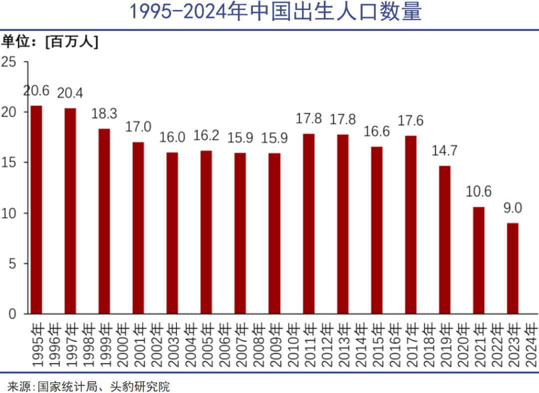 2025，老登溃败