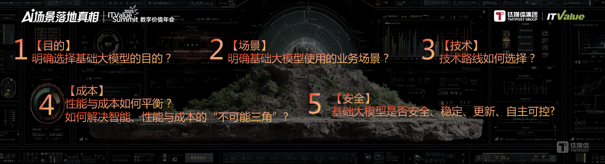 万字长文 | AI落地的十大问题