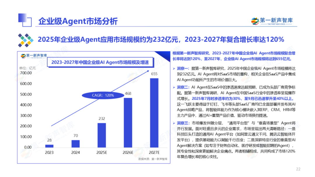 2025年中国企业级AI Agent应用实践研究