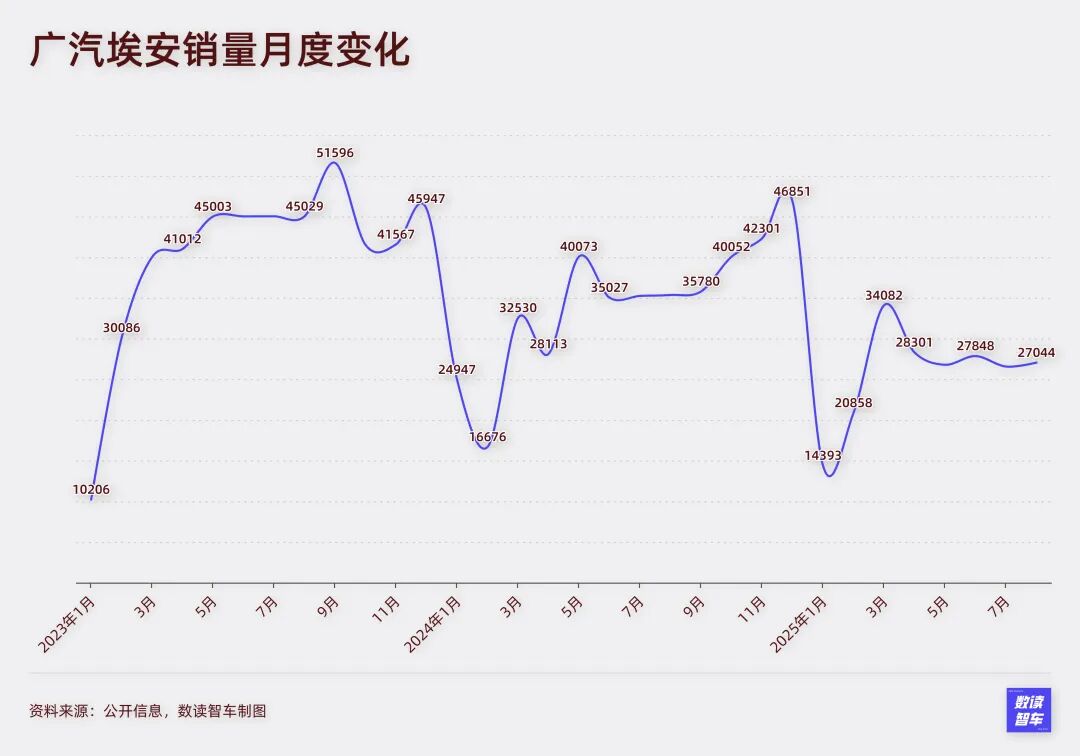 理想、比亚迪降速，8月国产新能源全面乱战