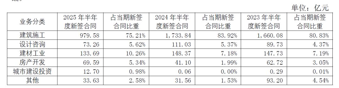 国资股东先跑了，上海建工留下爷叔站岗