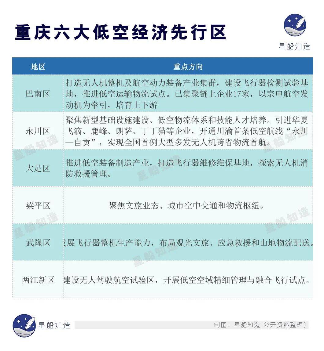 低空经济最缺的一块拼图