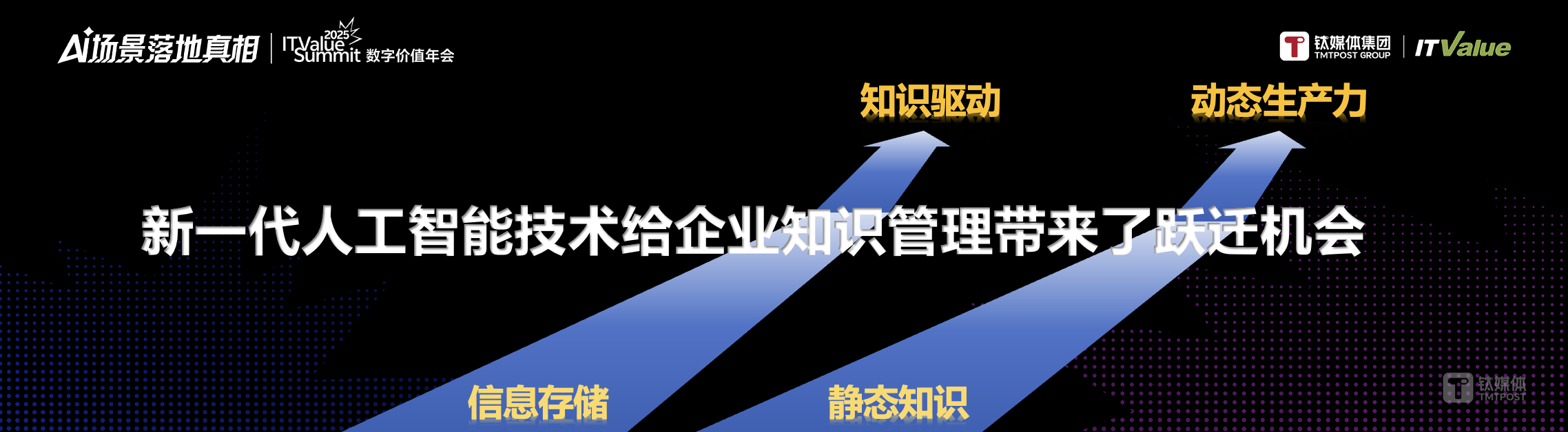 万字长文 | AI落地的十大问题