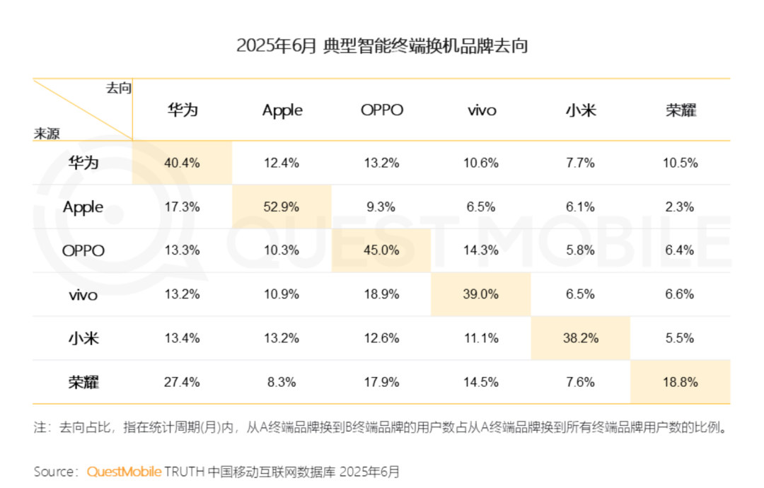 为什么苹果今年愿意给标准版 iPhone 加高刷？