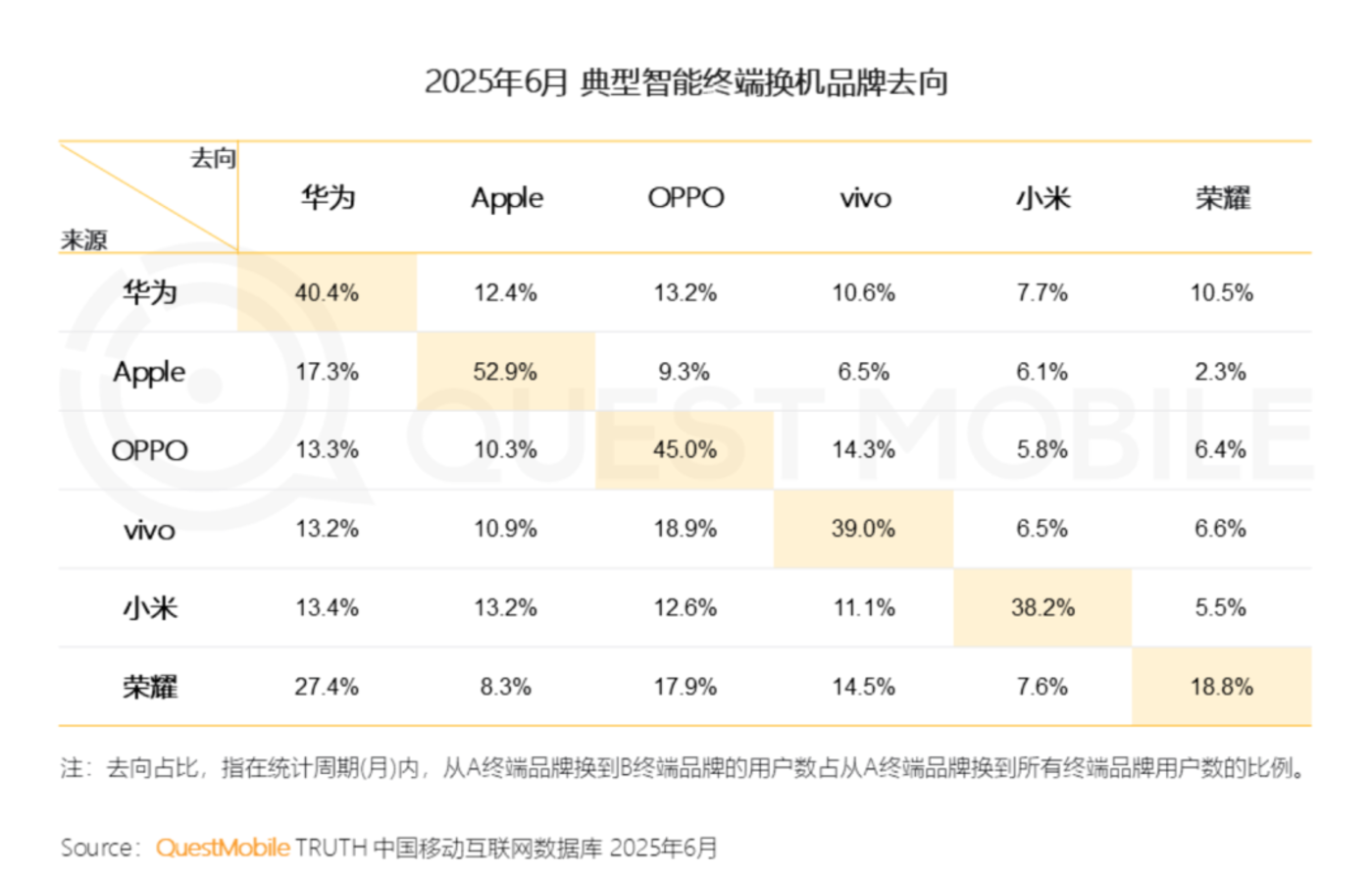 为什么苹果今年愿意给标准版 iPhone 加高刷?