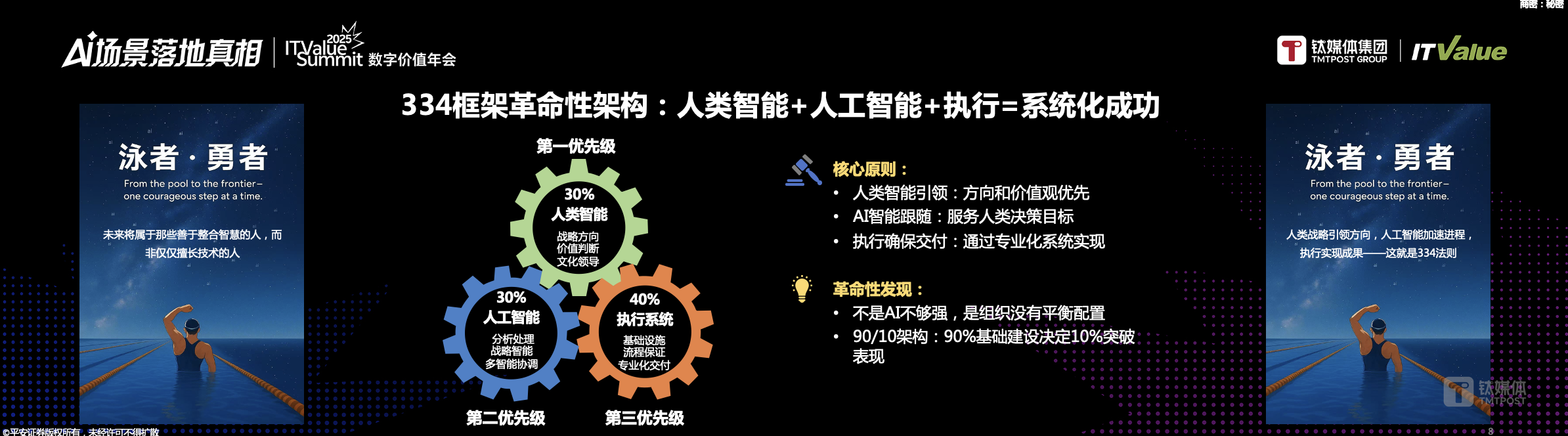 万字长文 | AI落地的十大问题