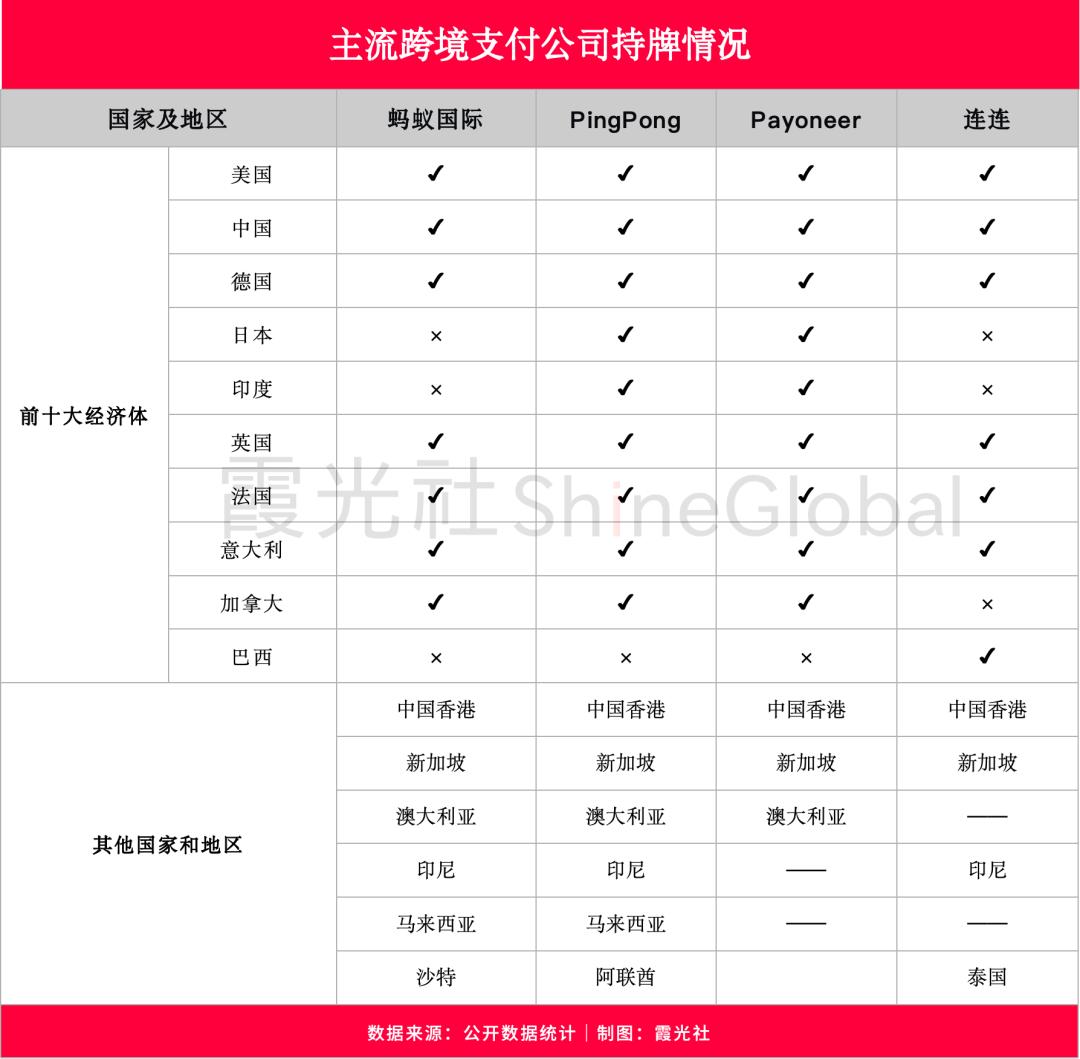 跨境支付，上演牌照暗战
