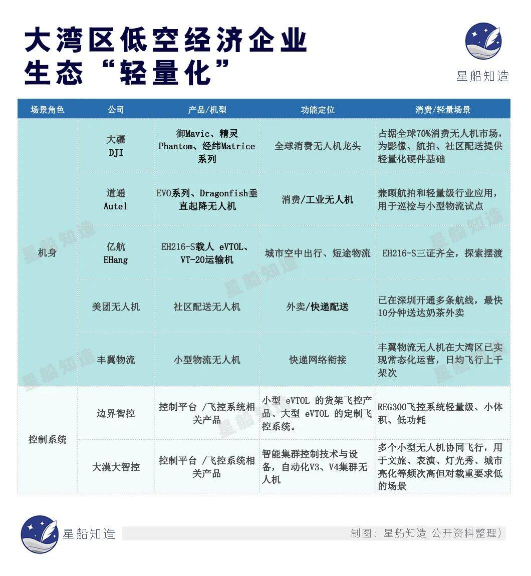 低空经济最缺的一块拼图
