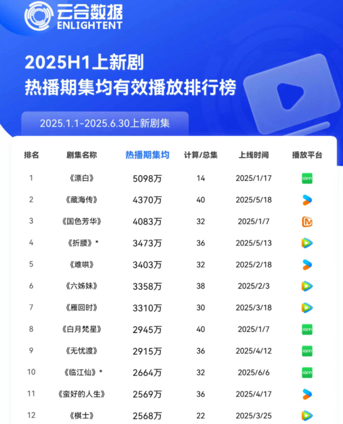 2026优酷片单透视:现实让位,悬疑加速,能否打赢长视频排位战?