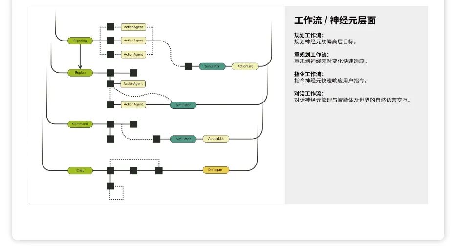 超2000人同时在线，港科大AI小镇创下热度神话，负责人：“AI游戏将真正爆发”