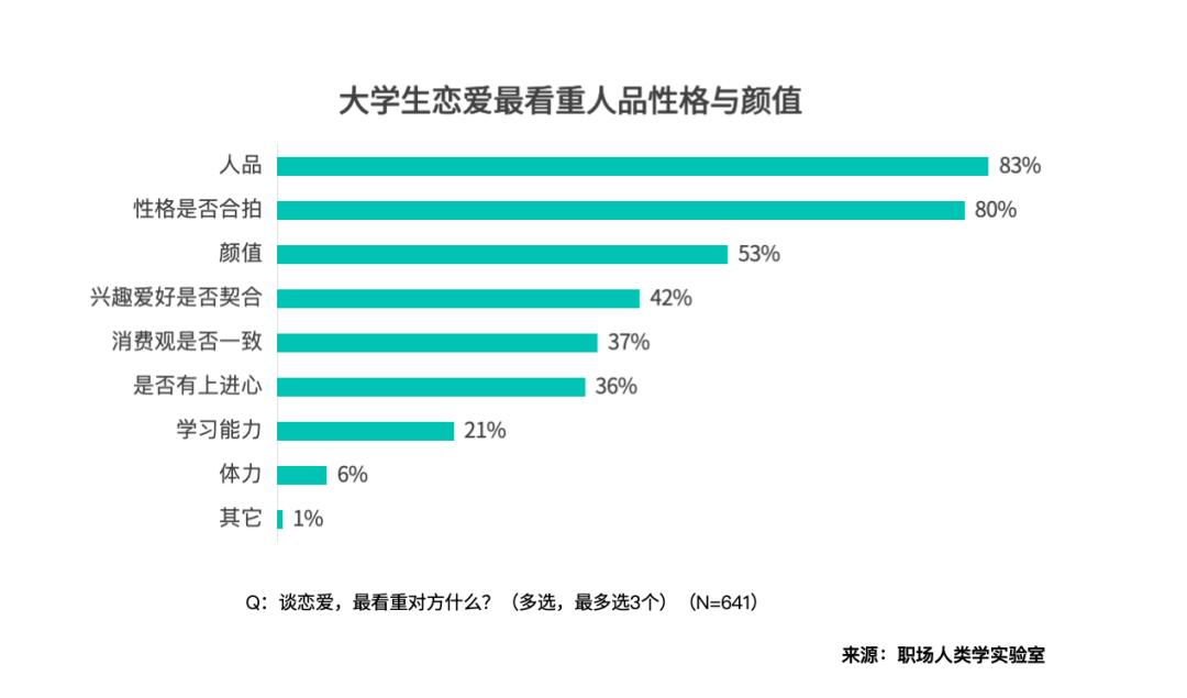 00后大学生清醒消费：实用为先，体验世界，电动车上位，愿为AI付费