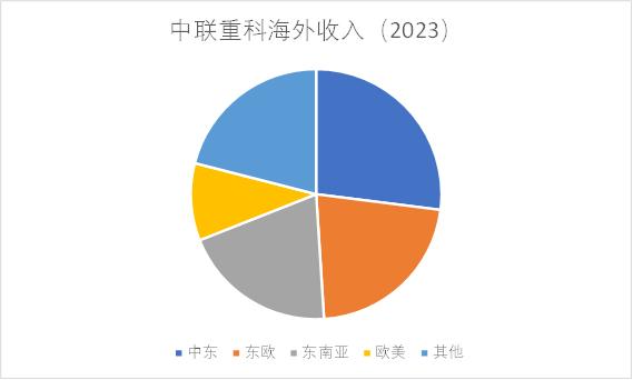 先飞的中国早鸟，正在中东赚翻