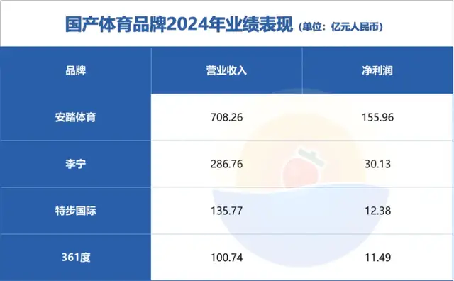 安踏的全球梦，依旧靠收购