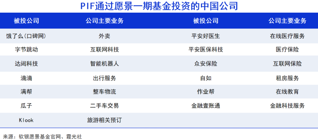 中东资本，加速融入中国