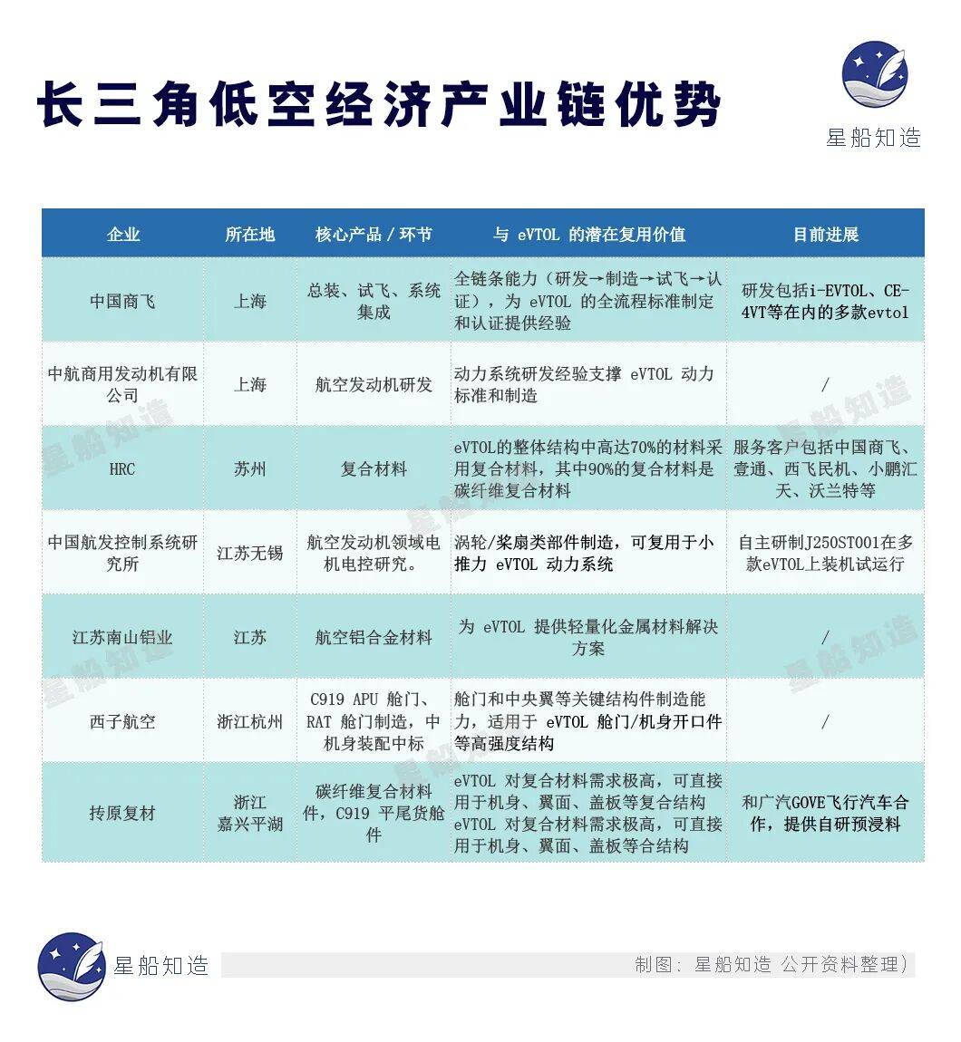 低空经济最缺的一块拼图