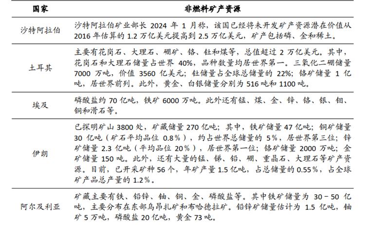 先飞的中国早鸟，正在中东赚翻