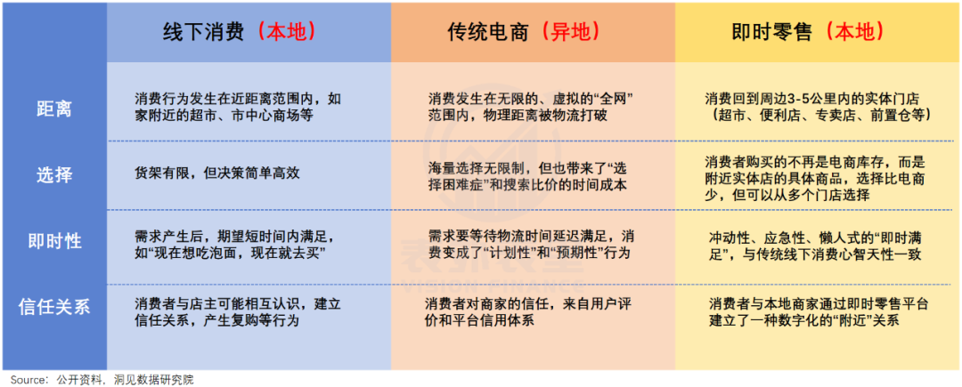 对美团的一点点信心