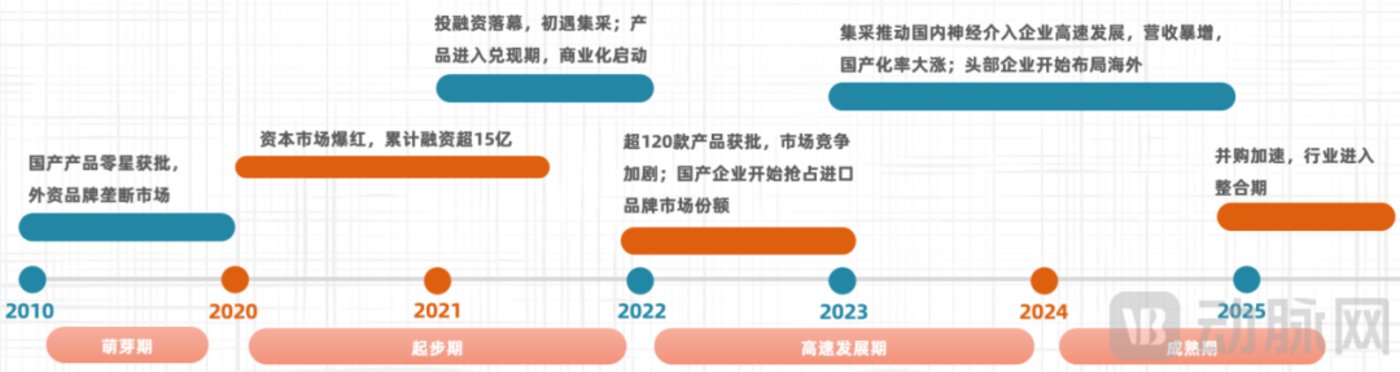 半年49笔并购,这个领域凭什么成最火赛道?