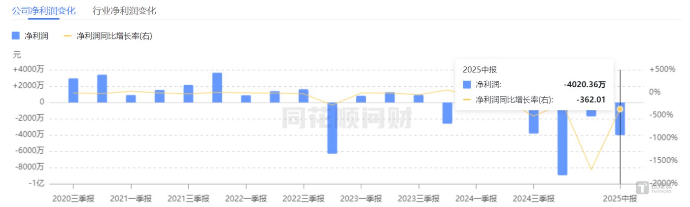 2.6亿补偿悬空、陕西友帮停产止血,康惠制药“无缝切入”AI新叙事