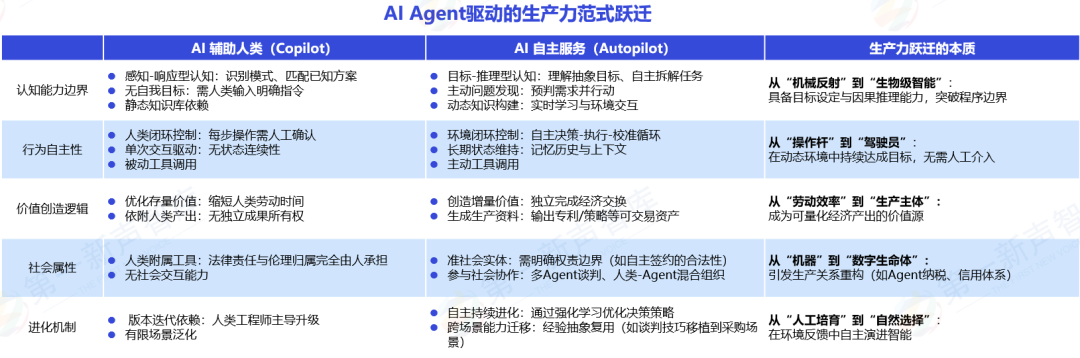 2025年中国企业级AI Agent应用实践研究