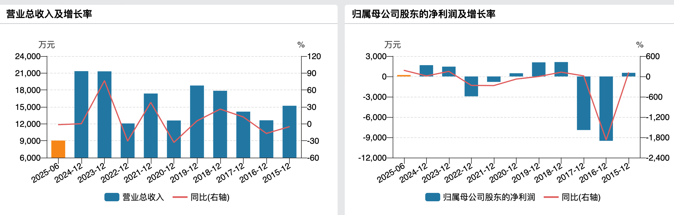 控股股东资产注入再“流产”，羸弱的西藏旅游靠什么支撑翻倍股价？