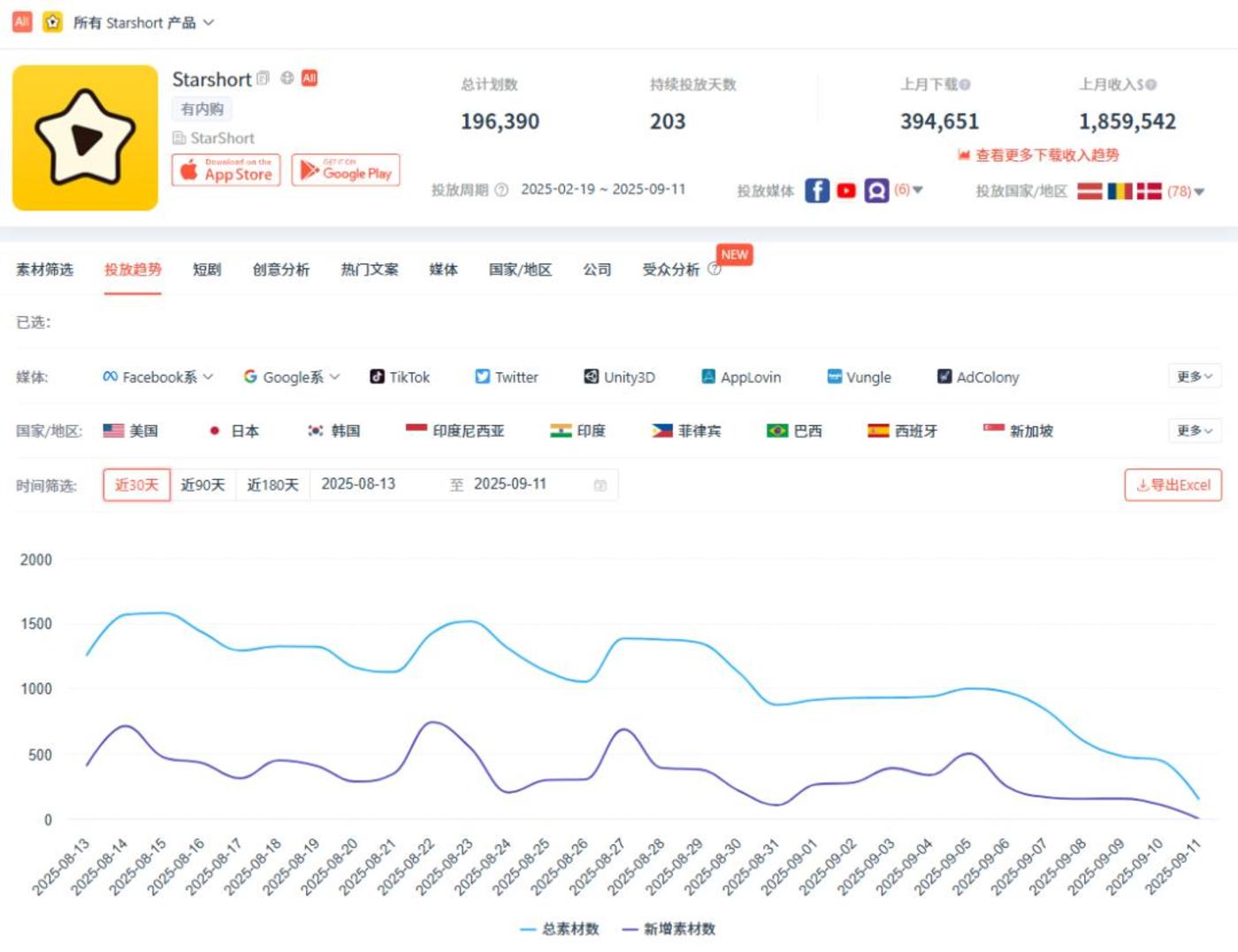 17.1亿热力值,2300+竖屏剧组涌入,浙江凭什么是微短剧发行第一省?