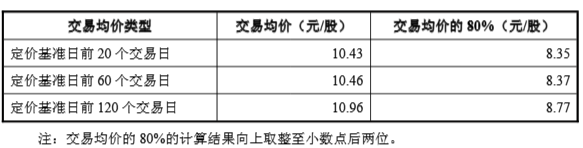 千金药业低价增发收编旗下“西药双子”，“保守”对赌能否破行业承压困局？