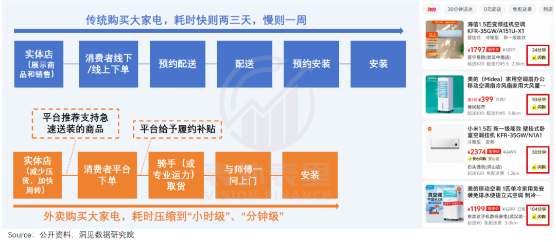 对美团的一点点信心
