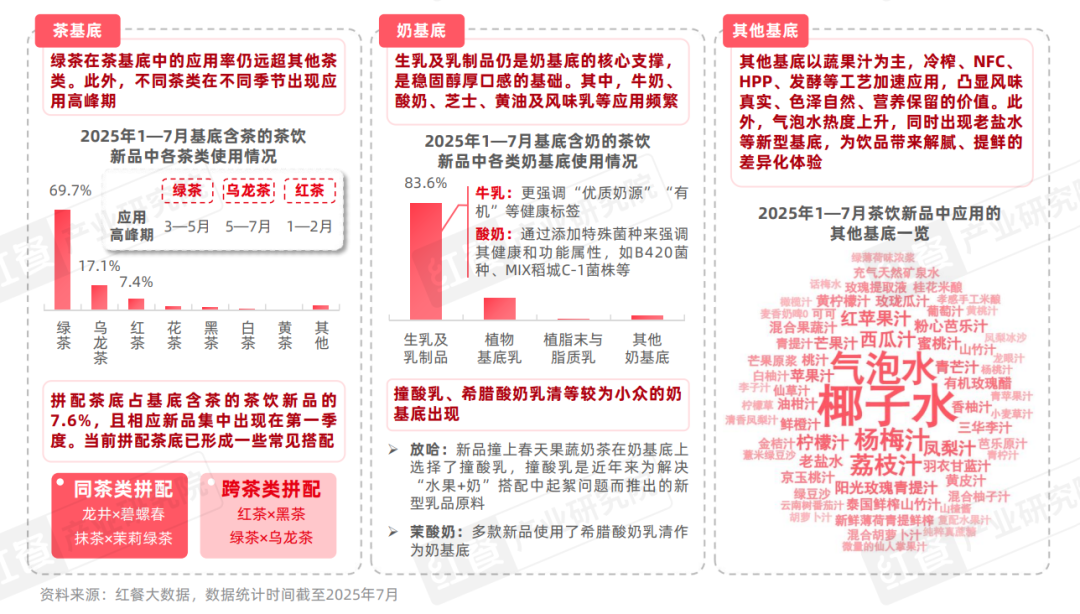 2025现制饮品新品策略研究：近2000款新品，茶饮、咖饮品牌上新方向全揭秘
