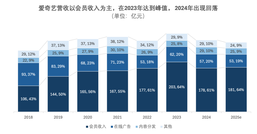 文化战争的隐秘角落：苹果税一年吃掉10个《哪吒》