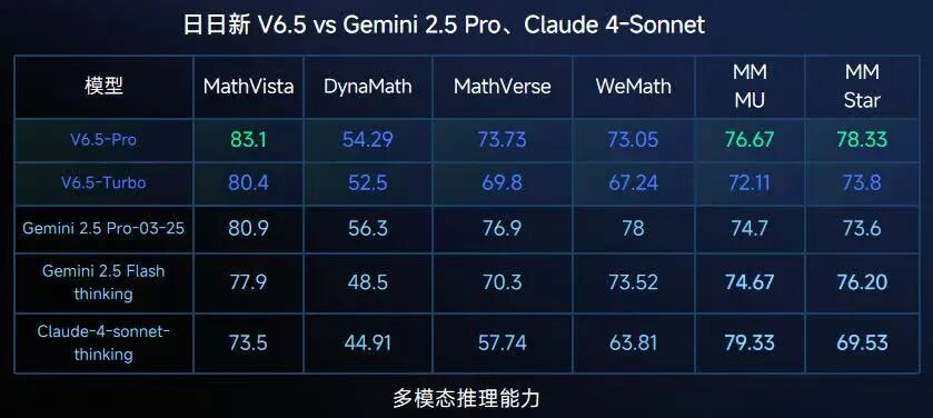 Claude背弃中国，何尝不是给国内大模型又一次蓬勃发展的机会？