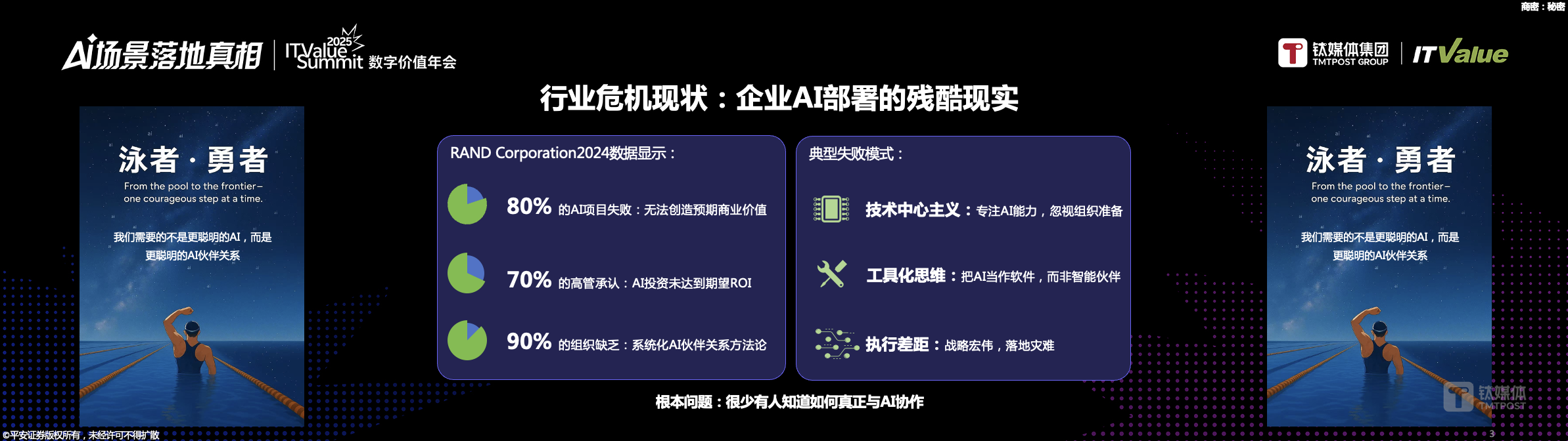 万字长文 | AI落地的十大问题