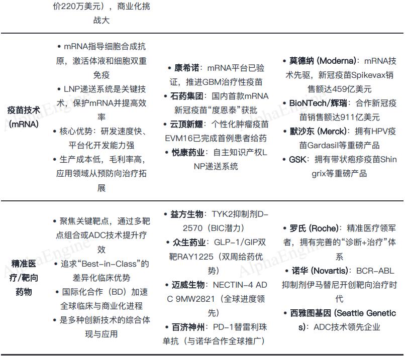 「一页纸」吃透产业链之：创新药，License-out BD进军全球市场