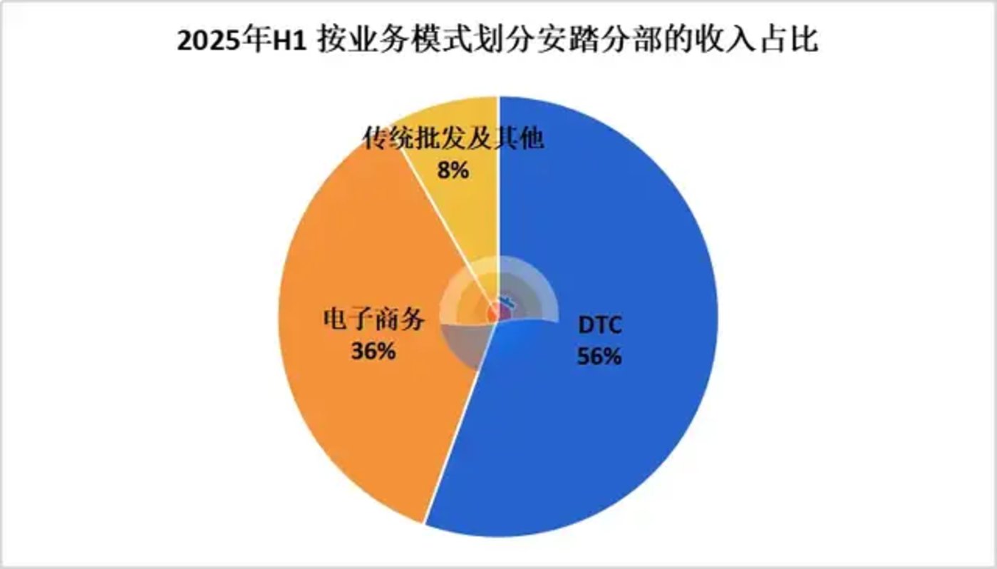 安踏的全球梦,依旧靠收购