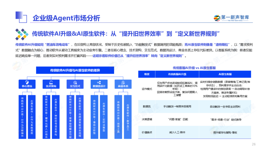 2025年中国企业级AI Agent应用实践研究
