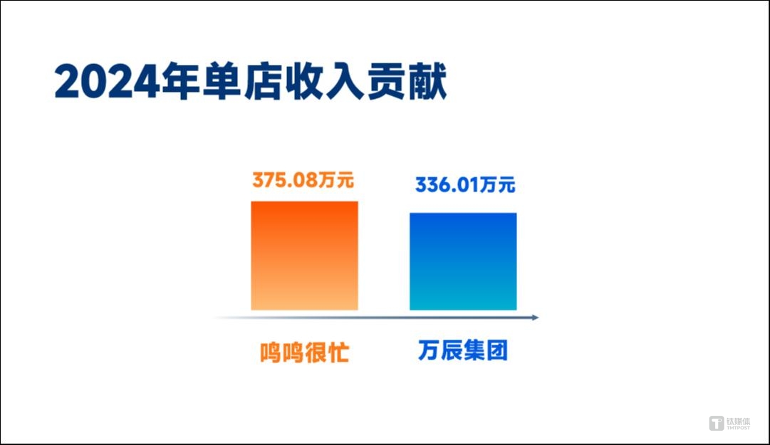 从规模扩张到效能之争，量贩零食的供应链与资本暗战