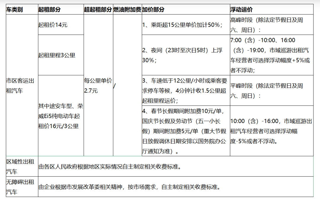 又涨价了，一年“躺赚”百万的网约车平台牌照涨至200万